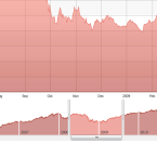 Zoom Charts